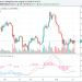 Market Overreaction? Bitcoin Price Drops 4% as More ETFs Get Rejected
