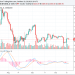 Bitcoin Volume Approaches Yearly Low Again as Market Deletes $6 Billion